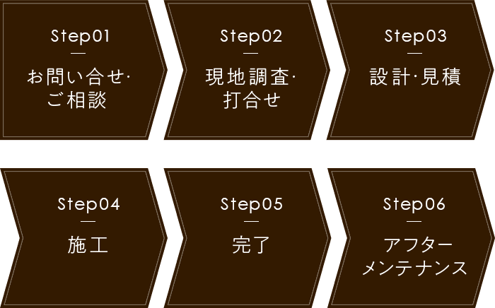 外構工事の流れ